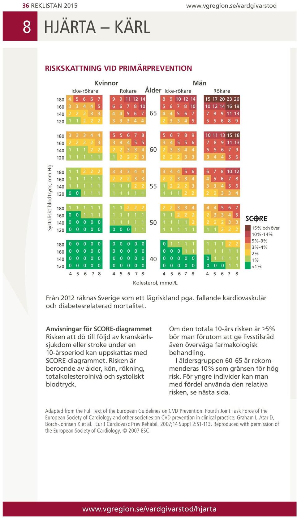0 0 0 0 0 0 0 0 0 % och över 0%-% %-% %-% % % <% Från 0 räknas Sverige som ett lågriskland pga. fallande kardiovaskulär och diabetesrelaterad mortalitet.