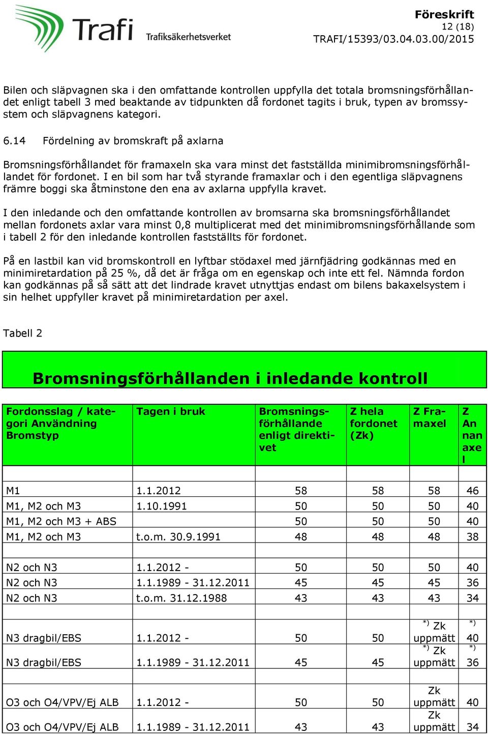 I en bil som har två styrande framaxlar och i den egentliga släpvagnens främre boggi ska åtminstone den ena av axlarna uppfylla kravet.