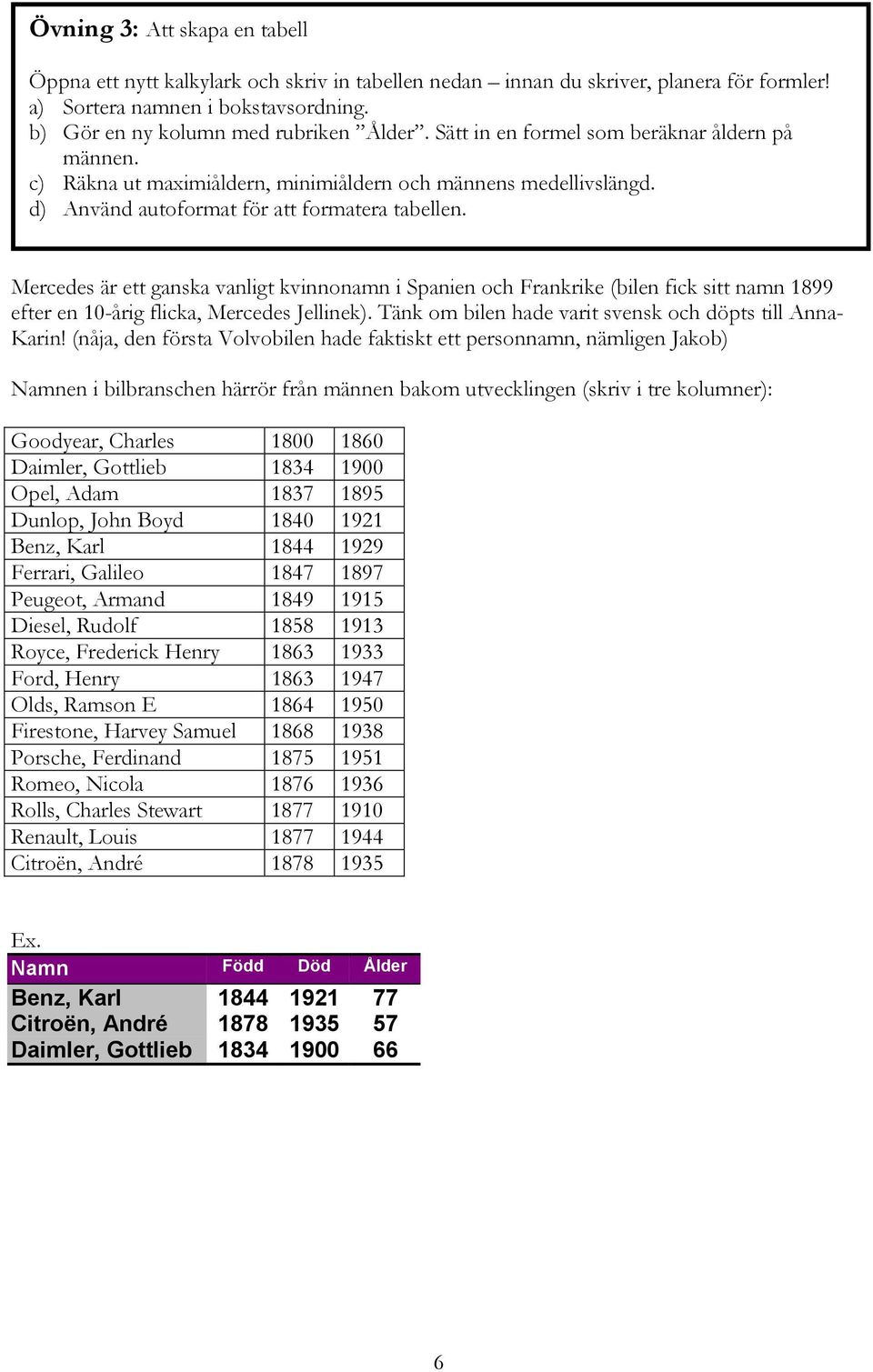 Mercedes är ett ganska vanligt kvinnonamn i Spanien och Frankrike (bilen fick sitt namn 1899 efter en 10-årig flicka, Mercedes Jellinek). Tänk om bilen hade varit svensk och döpts till Anna- Karin!