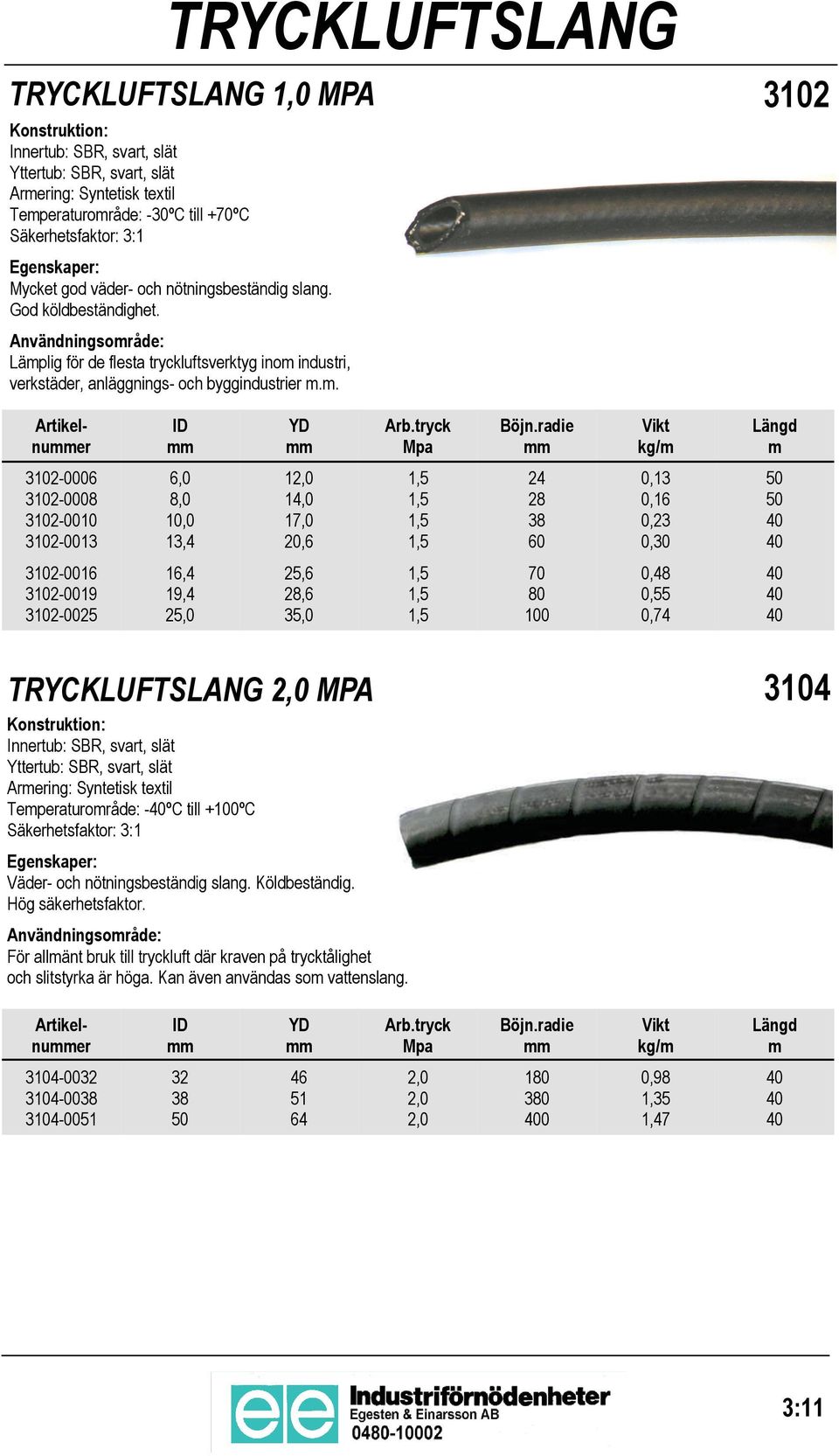 . Artikelnuer 32-0006 32-0008 32-00 32-003 6,0 8,0,0 3,4 4,0 7,0 2,5,5,5,5 24 28 38 0,3 0,6 0,23 0,30 32-006 32-009 32-00 6,4 9,4,0,6 28,6 35,0,5,5,5 70 0 0,48 0,55 0,74 TRYCKLUFTSLANG MPA 34