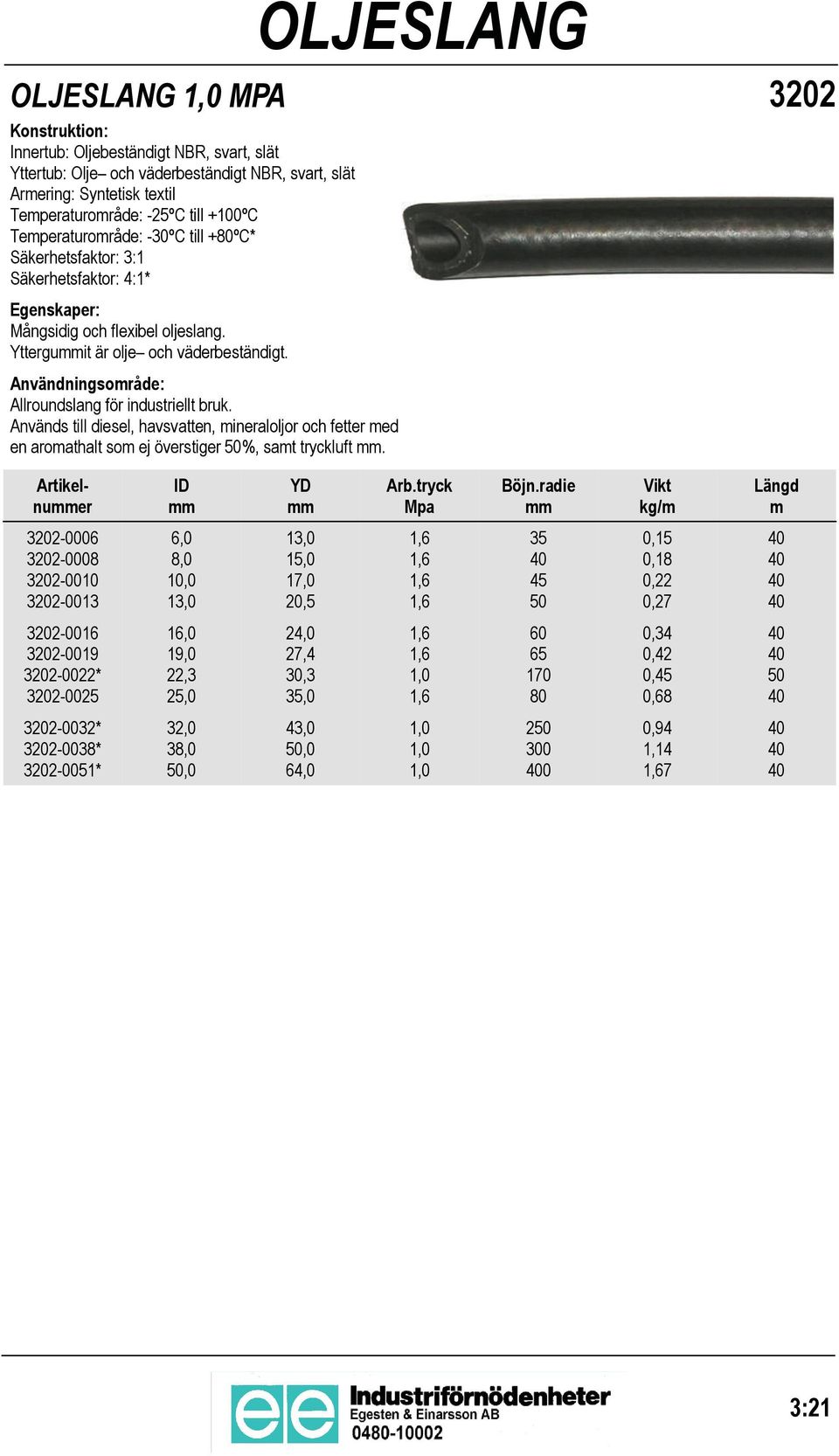 Används till diesel, havsvatten, ineraloljor och fetter ed en aroathalt so ej överstiger %, sat tryckluft.