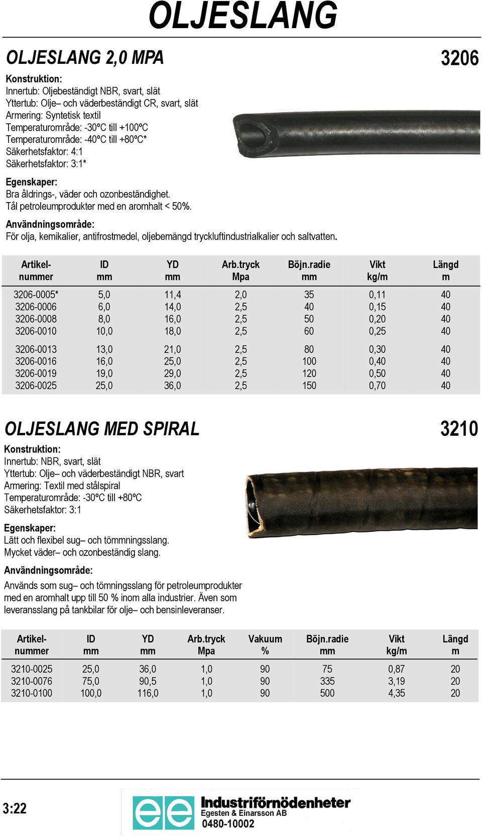 För olja, keikalier, antifrostedel, oljebeängd tryckluftindustrialkalier och saltvatten.