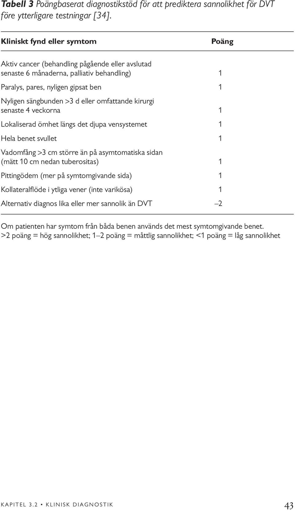 omfattande kirurgi senaste 4 veckorna 1 Lokaliserad ömhet längs det djupa vensystemet 1 Hela benet svullet 1 Vadomfång >3 cm större än på asymtomatiska sidan (mätt 10 cm nedan tuberositas) 1