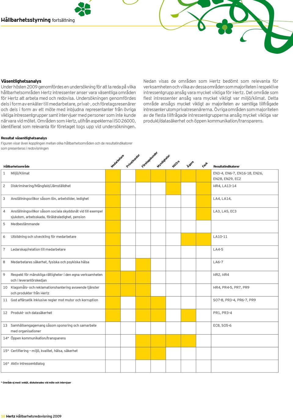 Undersökningen genomfördes dels i form av enkäter till medarbetare, privat-, och företagsresenärer och dels i form av ett möte med inbjudna representanter från övriga viktiga intressentgrupper samt