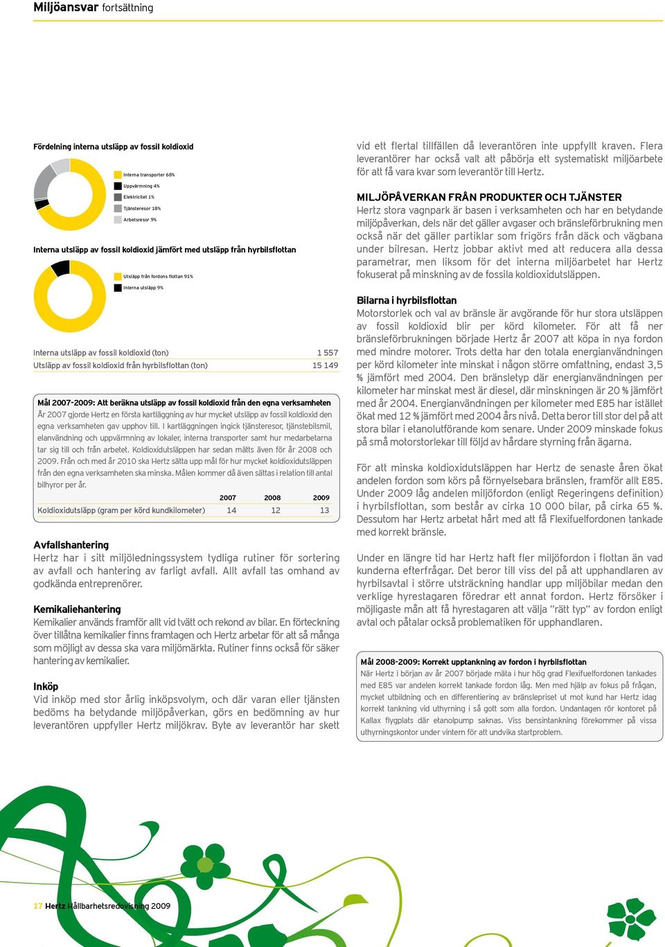 149 Mål 2007-2009: Att beräkna utsläpp av fossil koldioxid från den egna verksamheten År 2007 gjorde Hertz en första kartläggning av hur mycket utsläpp av fossil koldioxid den egna verksamheten gav