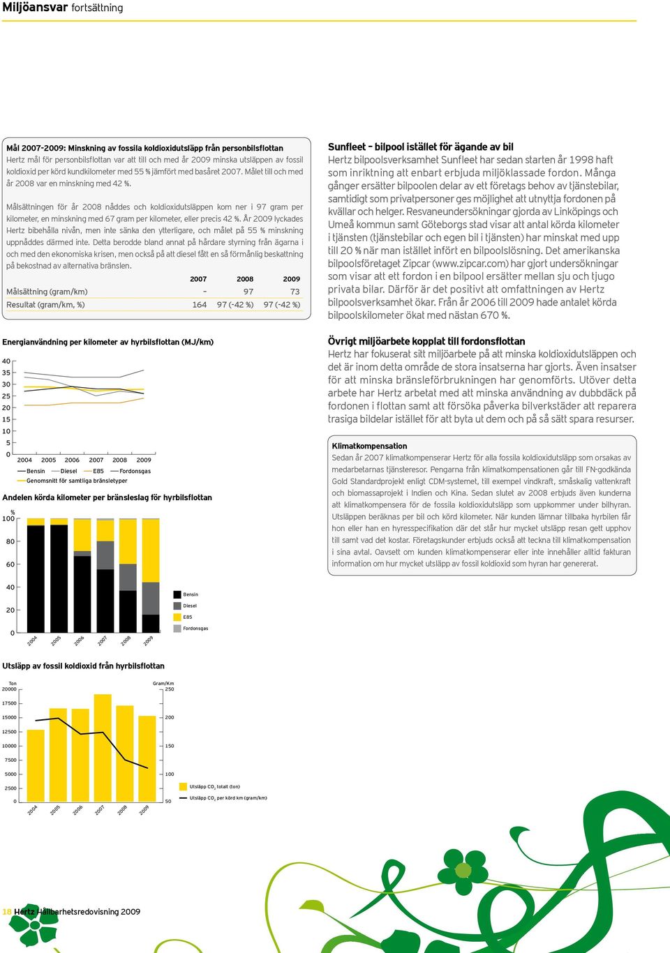 Målsättningen för år 2008 nåddes och koldioxidutsläppen kom ner i 97 gram per kilometer, en minskning med 67 gram per kilometer, eller precis 42 %.