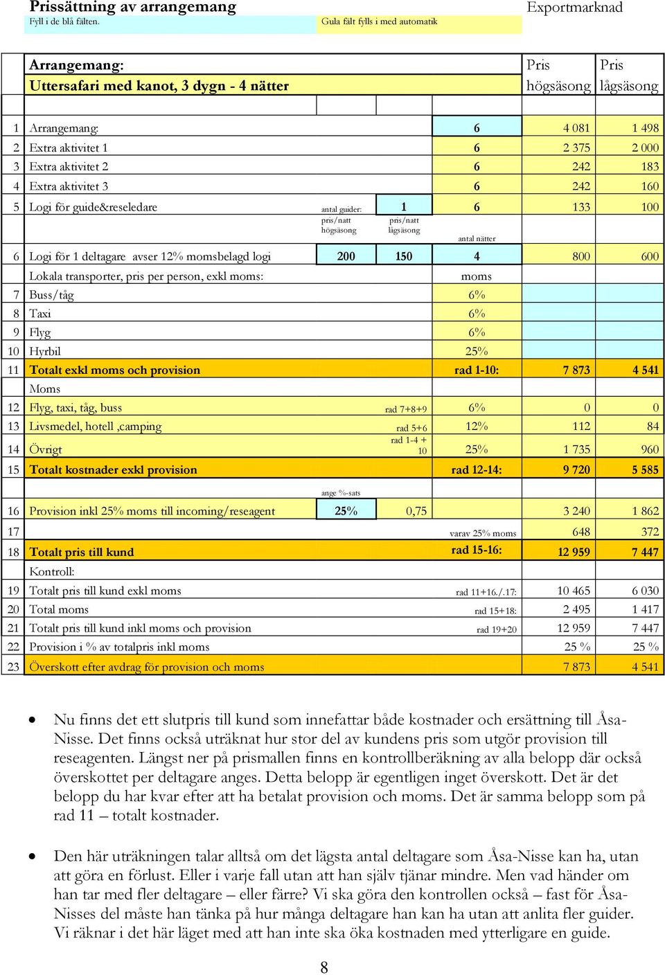 Extra aktivitet 2 6 242 183 4 Extra aktivitet 3 6 242 160 5 Logi för guide&reseledare antal guider: 1 6 133 100 pris/natt högsäsong pris/natt lågsäsong antal nätter 6 Logi för 1 deltagare avser 12%