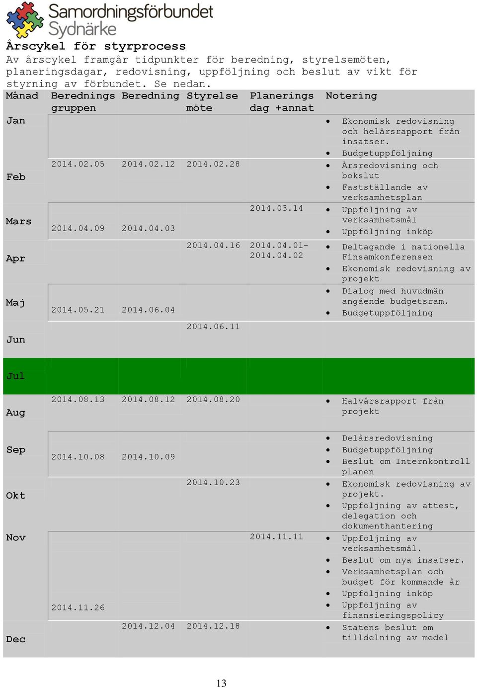 02.12 2014.02.28 Årsredovisning och Feb bokslut Fastställande av verksamhetsplan verksamhetsmål Uppföljning inköp 2014.03.14 Uppföljning av Apr Maj Jun 2014.05.21 2014.06.04 2014.04.16 2014.04.01-2014.