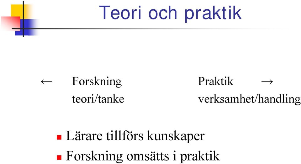 verksamhet/handling Lärare