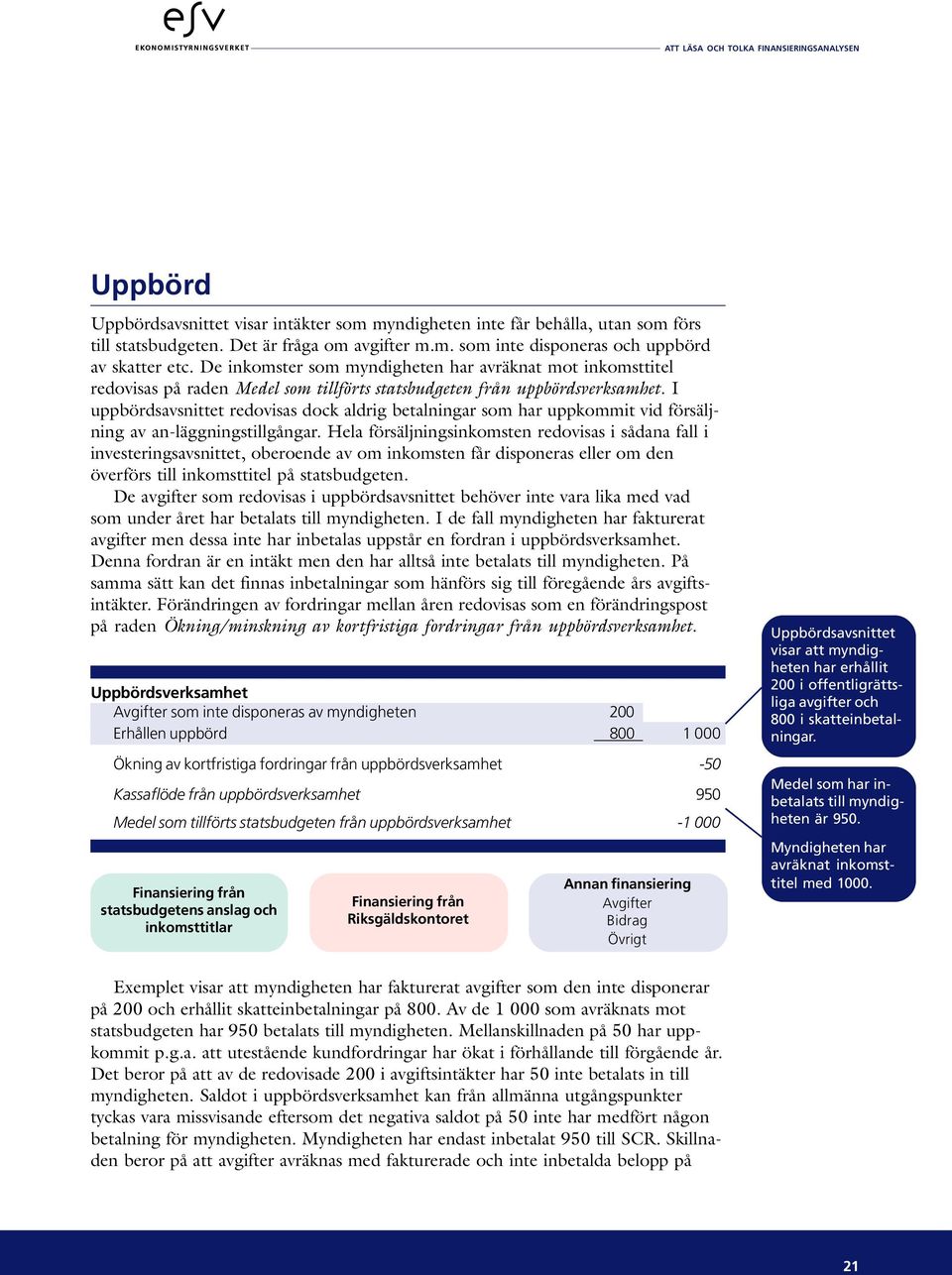 I uppbördsavsnittet redovisas dock aldrig betalningar som har uppkommit vid försäljning av an-läggningstillgångar.