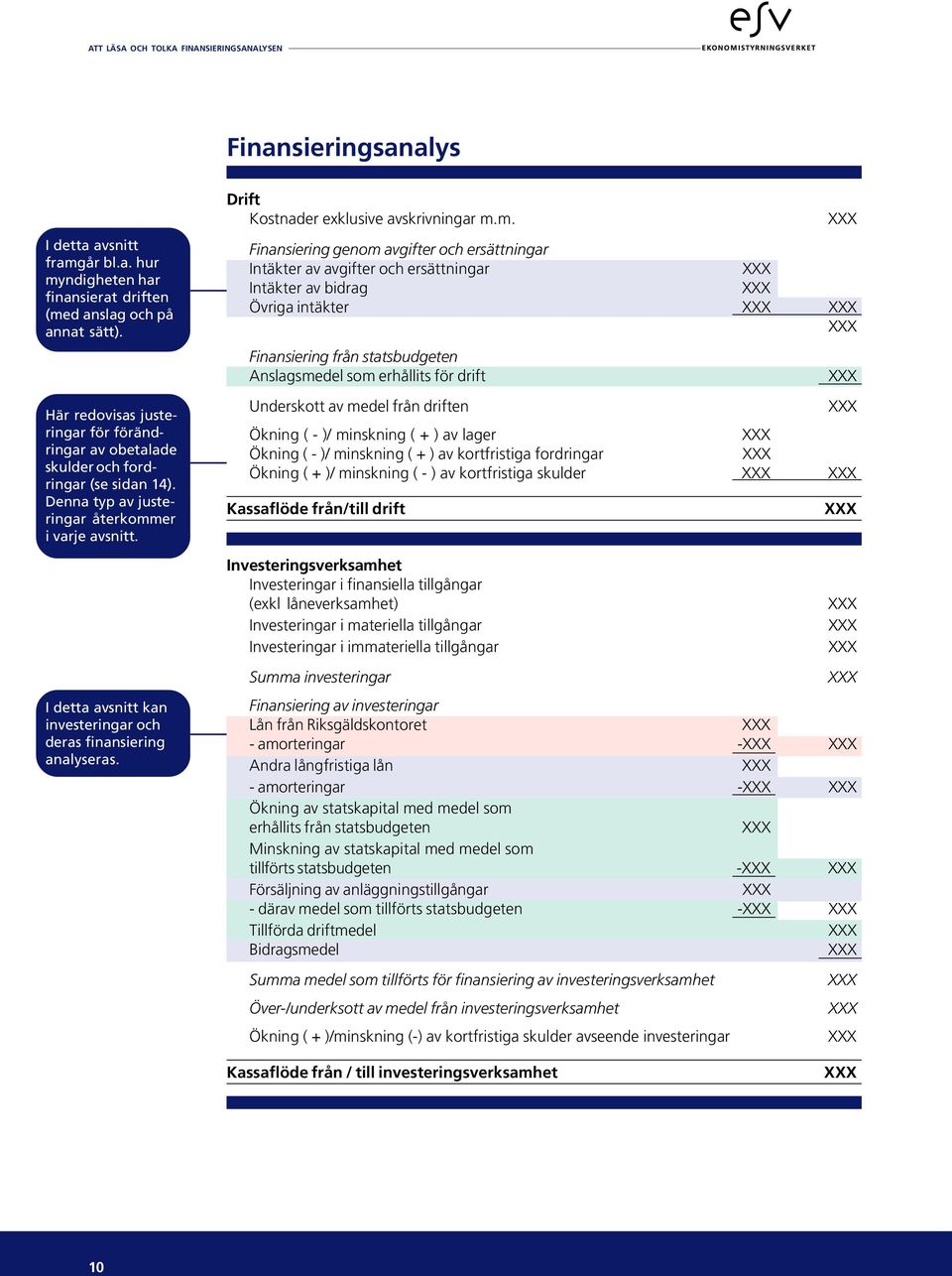 I detta avsnitt kan investeringar och deras finansiering analyseras. Drift Kostnader exklusive avskrivningar m.