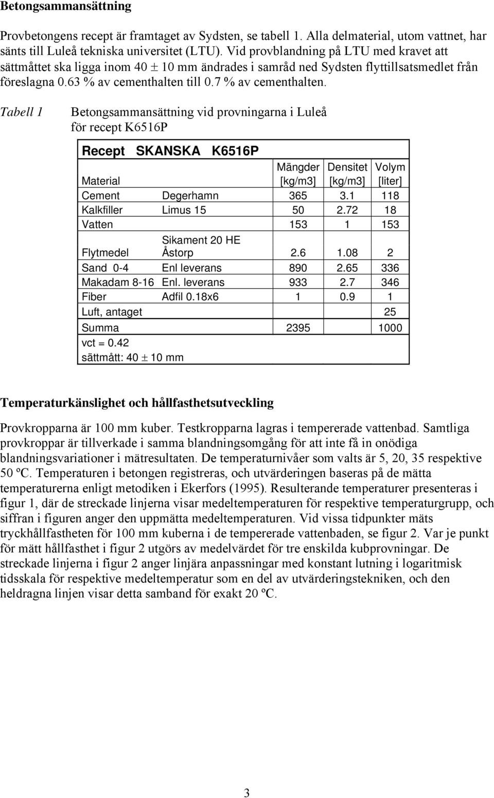 Tabell Betongsammansättning vid provningarna i Luleå för recept K656P Recept SKANSKA K656P Mängder Densitet Volym Material [kg/m3] [kg/m3] [liter] Cement Degerhamn 365 3. 8 Kalkfiller Limus 5 5 2.