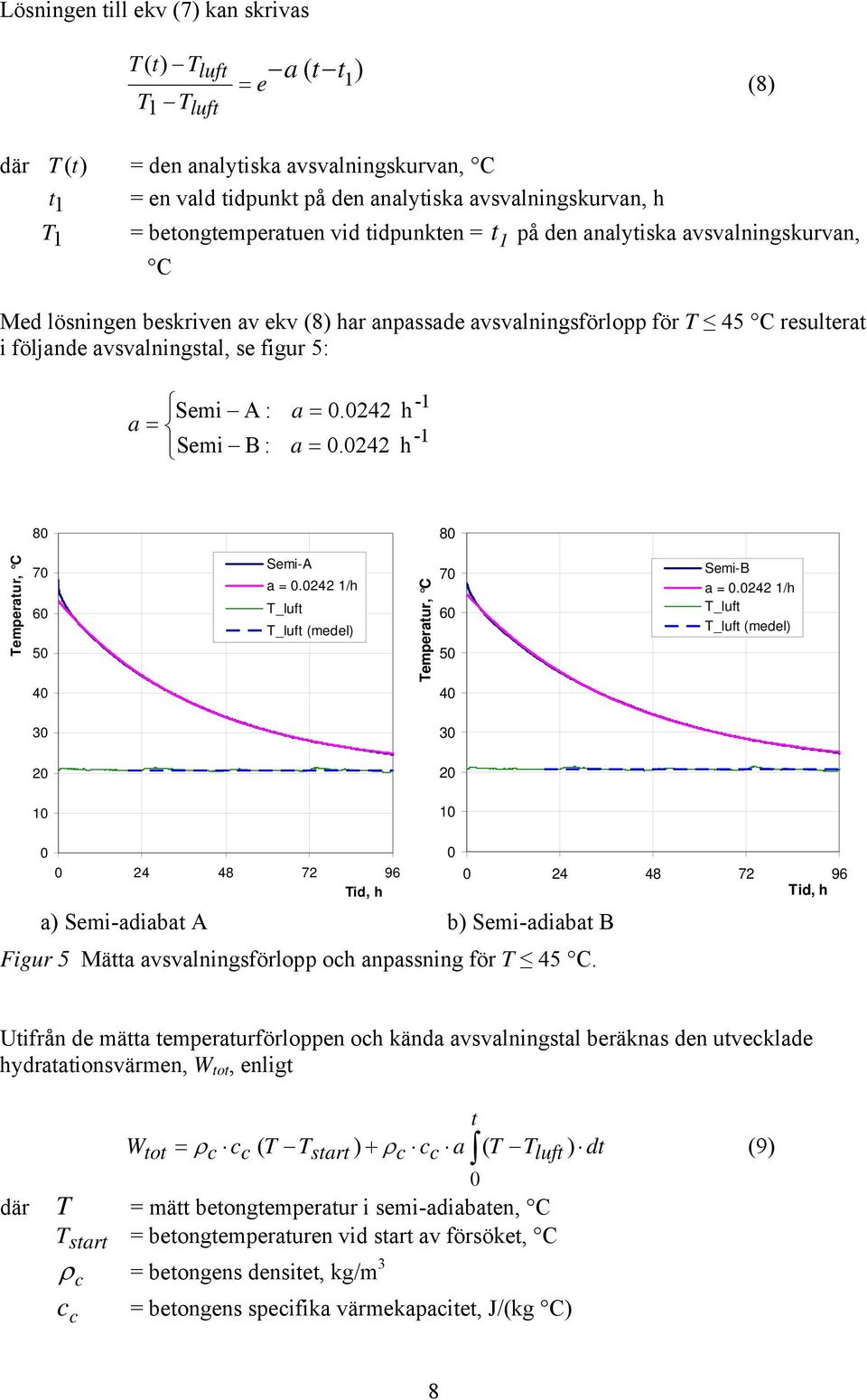 figur 5: Semi A : a = Semi B : a =.242 a =.242 h h - - 8 8 Temperatur, C 7 6 5 4 Semi-A a =.242 /h T_luft T_luft (medel) Temperatur, C 7 6 5 4 Semi-B a =.