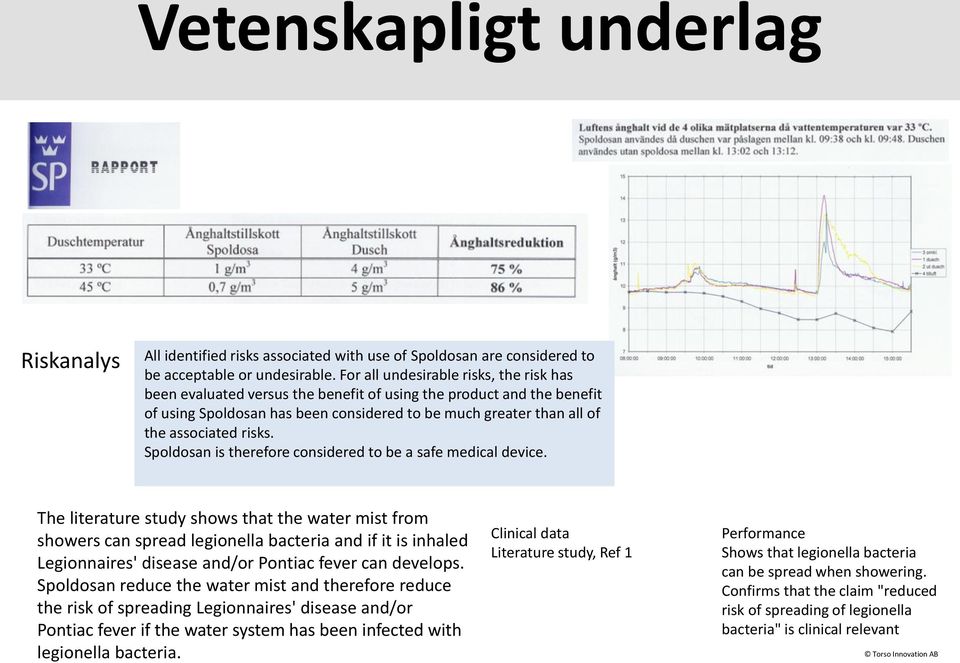 risks. Spoldosan is therefore considered to be a safe medical device.