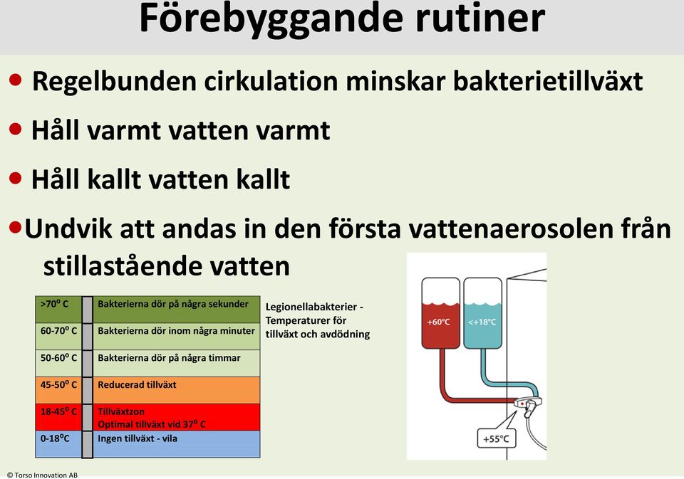 Bakterierna dör inom några minuter Legionellabakterier - Temperaturer för tillväxt och avdödning 50-60⁰ C Bakterierna dör på