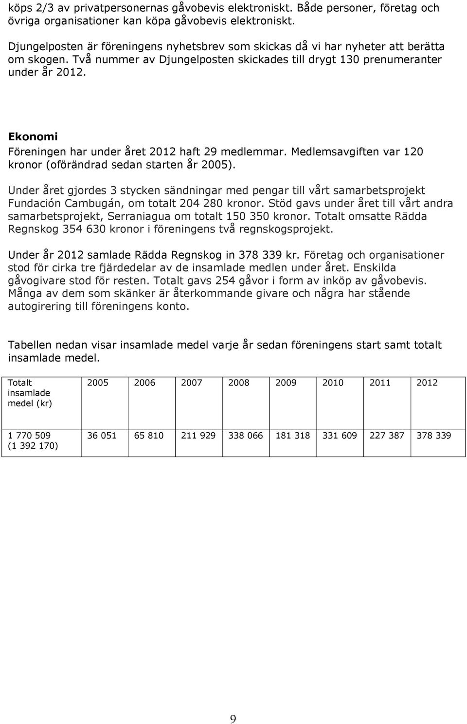 Ekonomi Föreningen har under året 2012 haft 29 medlemmar. Medlemsavgiften var 120 kronor (oförändrad sedan starten år 2005).