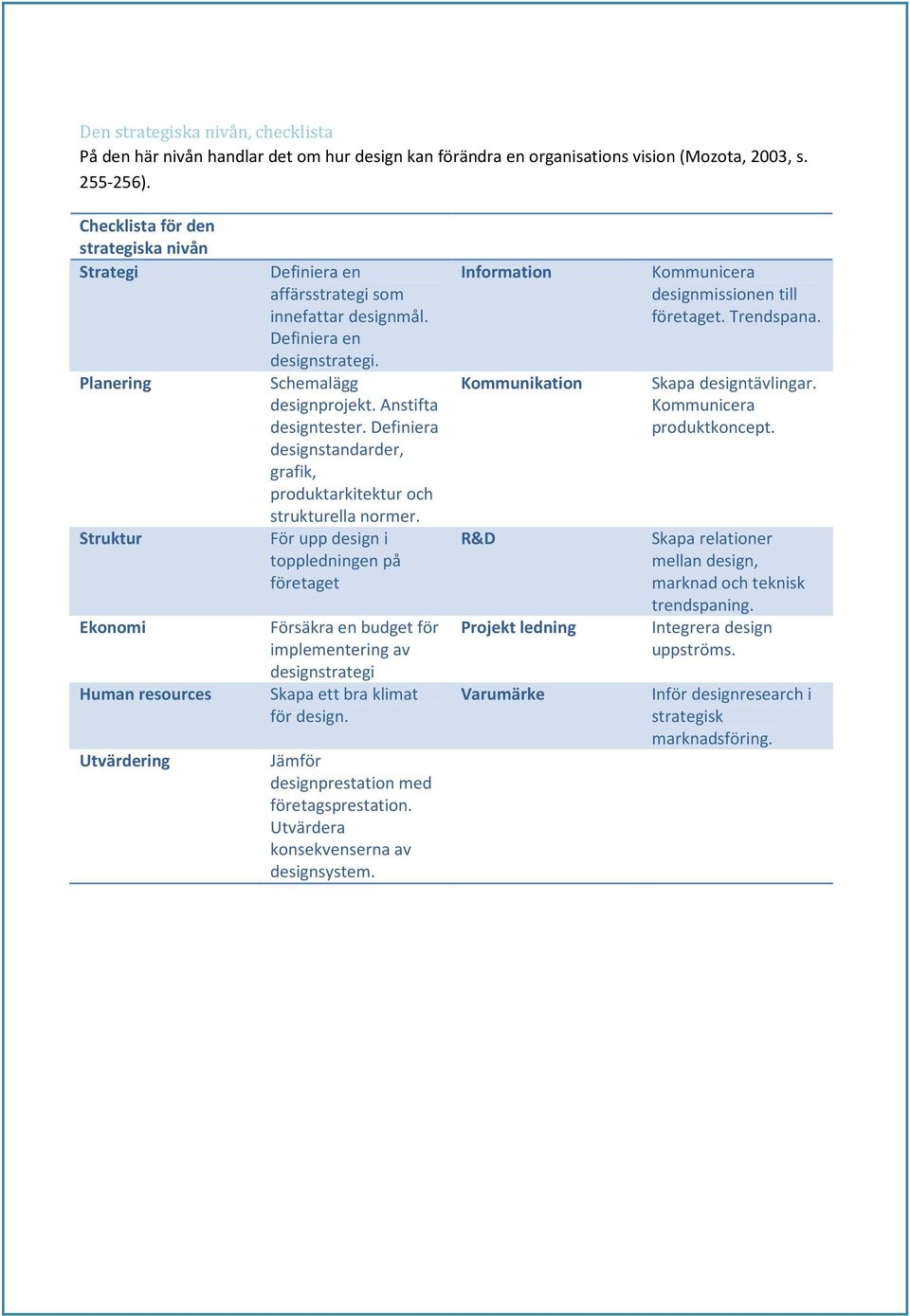 Schemalägg designprojekt. Anstifta designtester. Definiera designstandarder, grafik, produktarkitektur och strukturella normer.