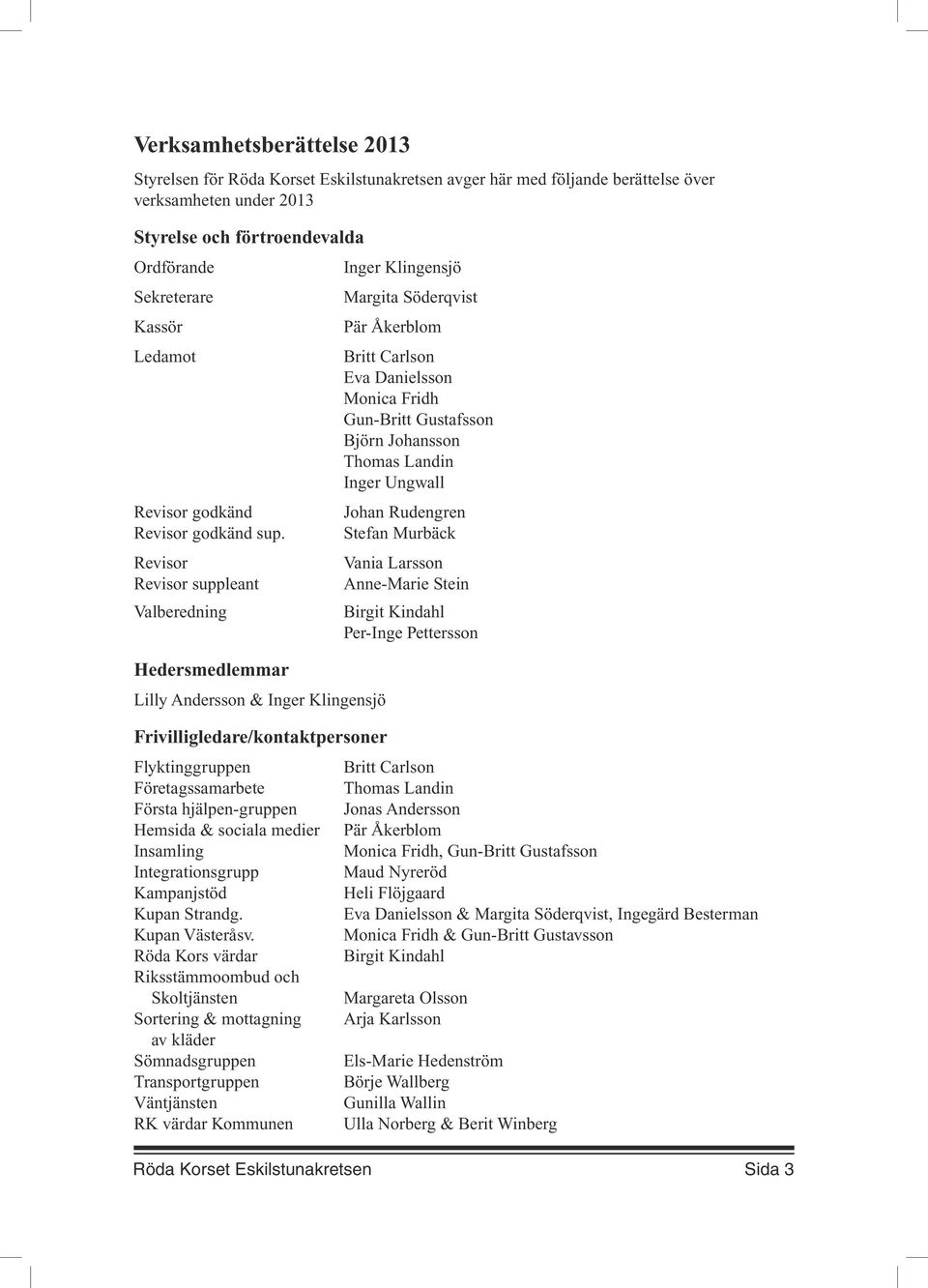 Revisor Revisor suppleant Valberedning Hedersmedlemmar Lilly Andersson & Inger Klingensjö Frivilligledare/kontaktpersoner Flyktinggruppen Företagssamarbete Första hjälpen-gruppen Hemsida & sociala