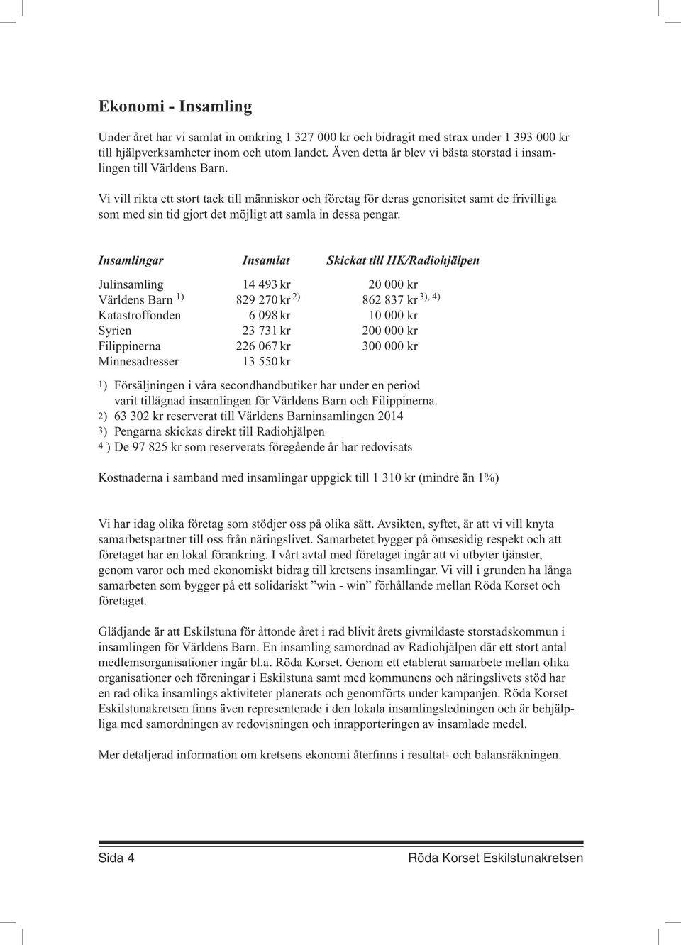 Vi vill rikta ett stort tack till människor och företag för deras genorisitet samt de frivilliga som med sin tid gjort det möjligt att samla in dessa pengar.