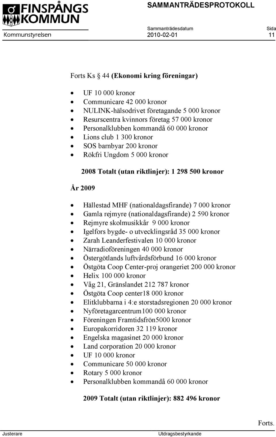 kronor Gamla rejmyre (nationaldagsfirande) 2 590 kronor Rejmyre skolmusikkår 9 000 kronor Igelfors bygde- o utvecklingsråd 35 000 kronor Zarah Leanderfestivalen 10 000 kronor Närradioföreningen 40