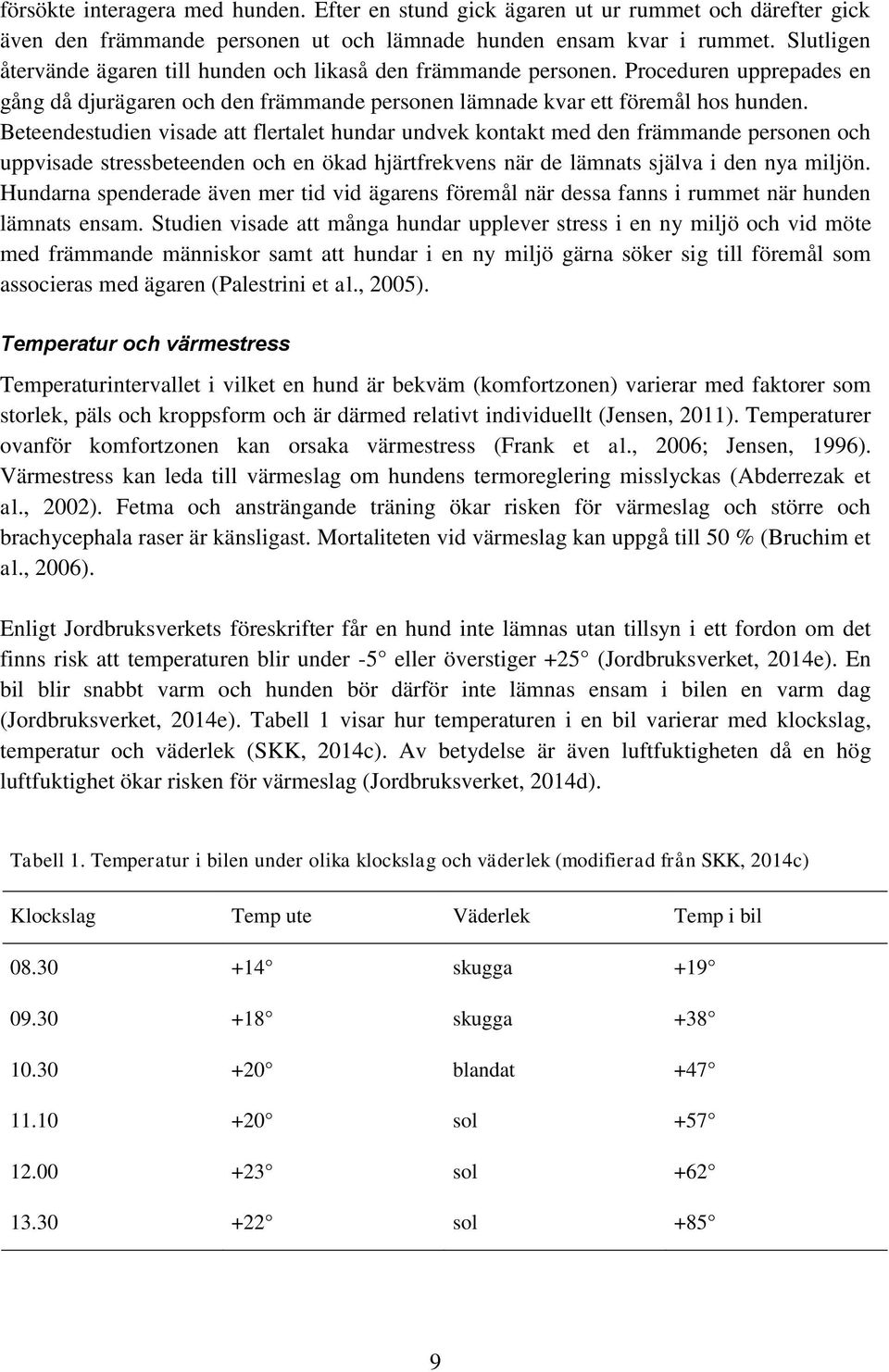 Beteendestudien visade att flertalet hundar undvek kontakt med den främmande personen och uppvisade stressbeteenden och en ökad hjärtfrekvens när de lämnats själva i den nya miljön.