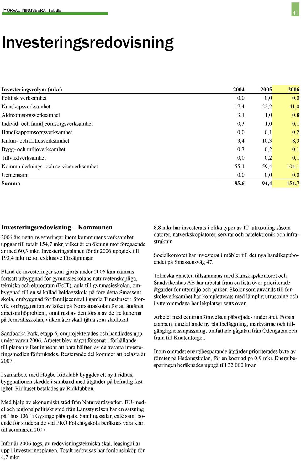 Kommunlednings- och serviceverksamhet 55,1 59,4 104,1 Gemensamt 0,0 0,0 0,0 Summa 85,6 94,4 154,7 Investeringsredovisning Kommunen 2006 års nettoinvesteringar inom kommunens verksamhet uppgår till