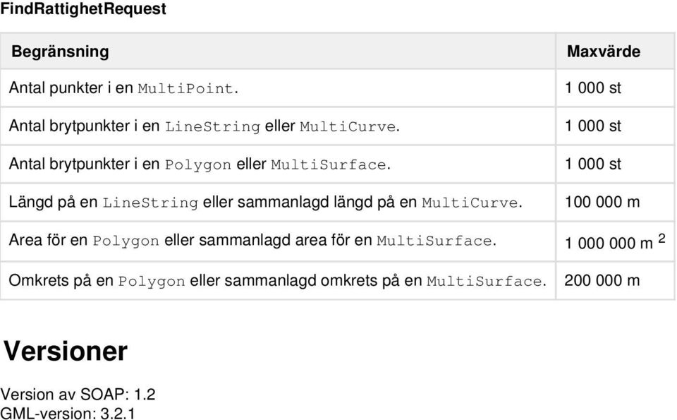 1 000 st Antal brytpunkter i en Polygon eller MultiSurface.