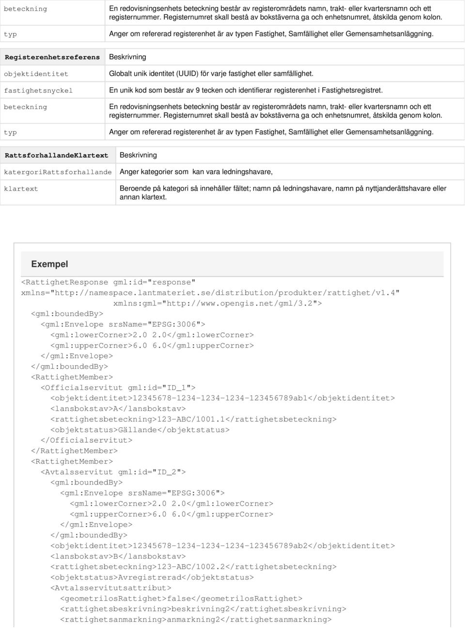 Registerenhetsreferens fastighetsnyckel beteckning typ Globalt unik identitet (UUID) för varje fastighet eller samfällighet.