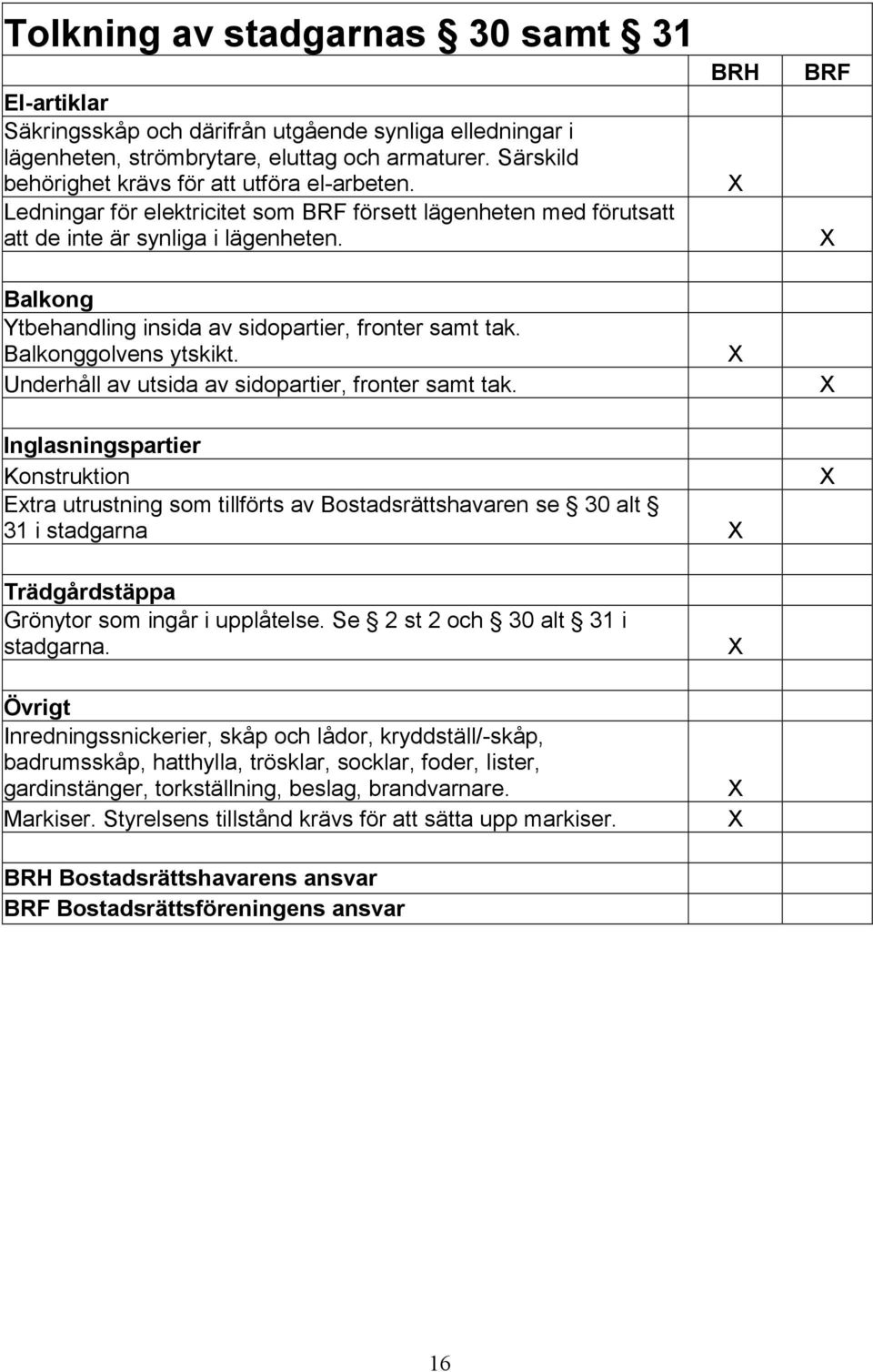 BRH BRF Balkong Ytbehandling insida av sidopartier, fronter samt tak. Balkonggolvens ytskikt. Underhåll av utsida av sidopartier, fronter samt tak.