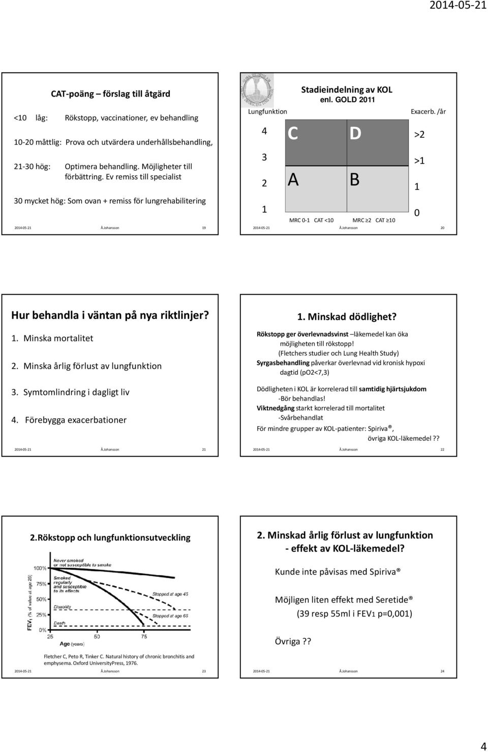 /år >2 > 20 0 Hur behandla i väntan på nya riktlinjer?. Minska mortalitet 2. Minska årlig förlust av lungfunktion 3. Symtomlindring i dagligt liv 4. Förebygga exacerbationer. Minskad dödlighet?