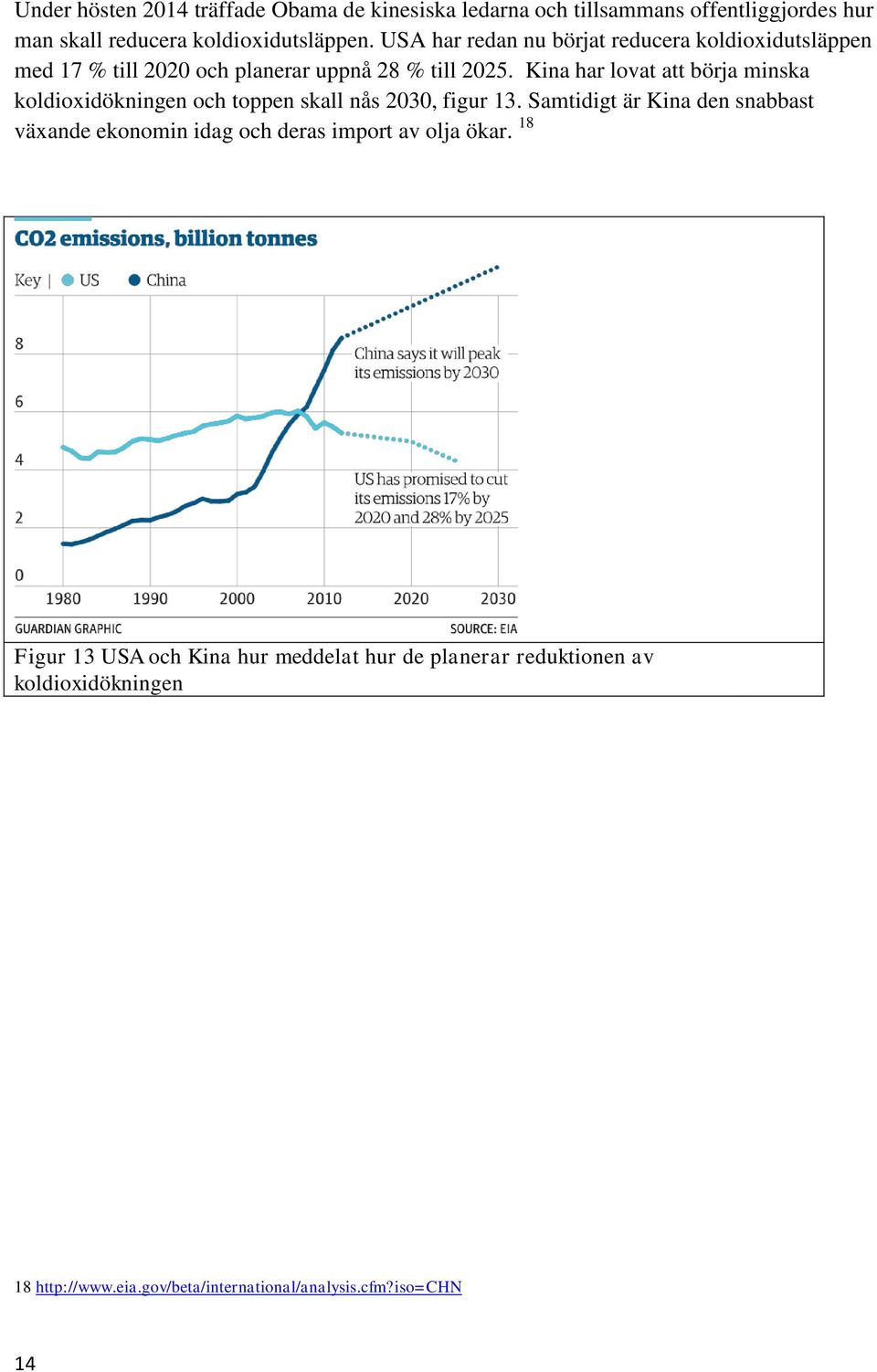 Kina har lovat att börja minska koldioxidökningen och toppen skall nås 2030, figur 13.