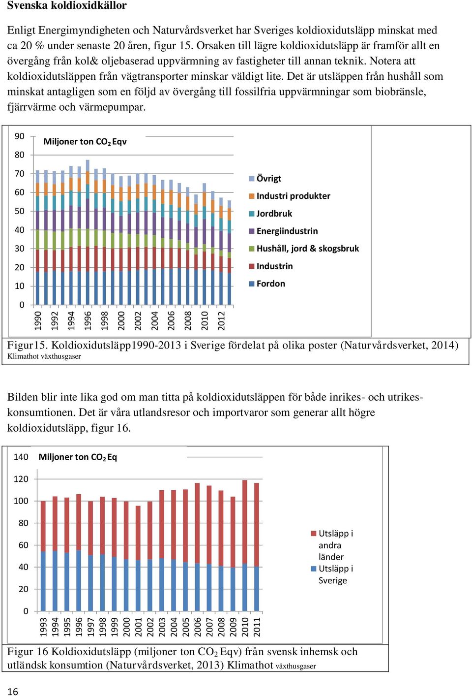 Orsaken till lägre koldioxidutsläpp är framför allt en övergång från kol& oljebaserad uppvärmning av fastigheter till annan teknik.