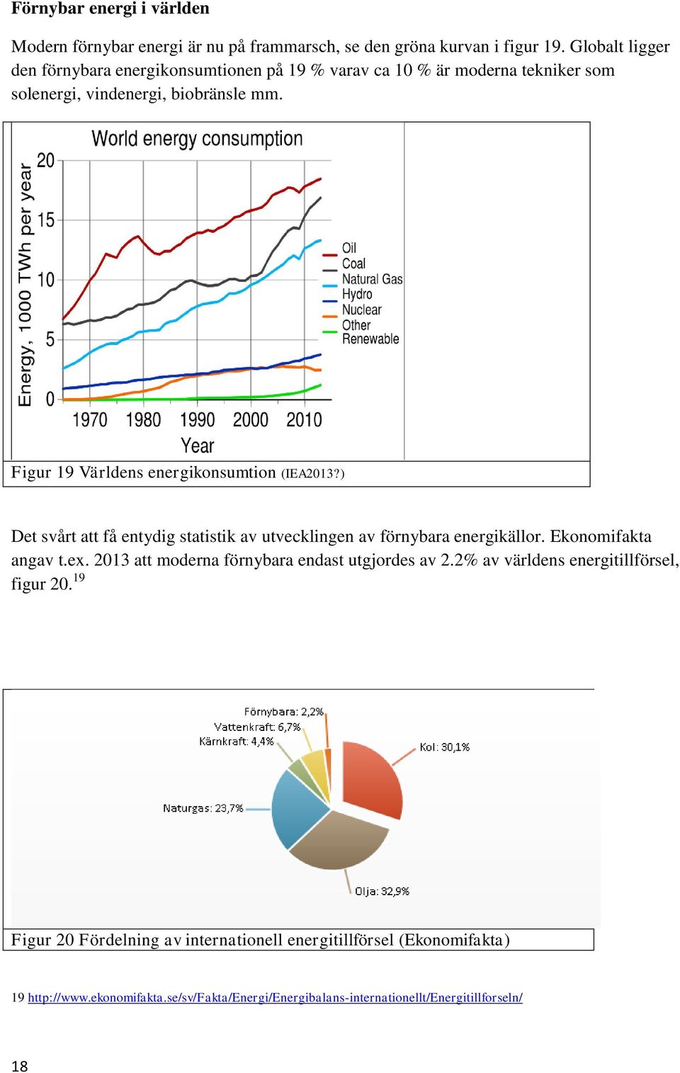 Figur 19 Världens energikonsumtion (IEA2013?) Det svårt att få entydig statistik av utvecklingen av förnybara energikällor. Ekonomifakta angav t.ex.