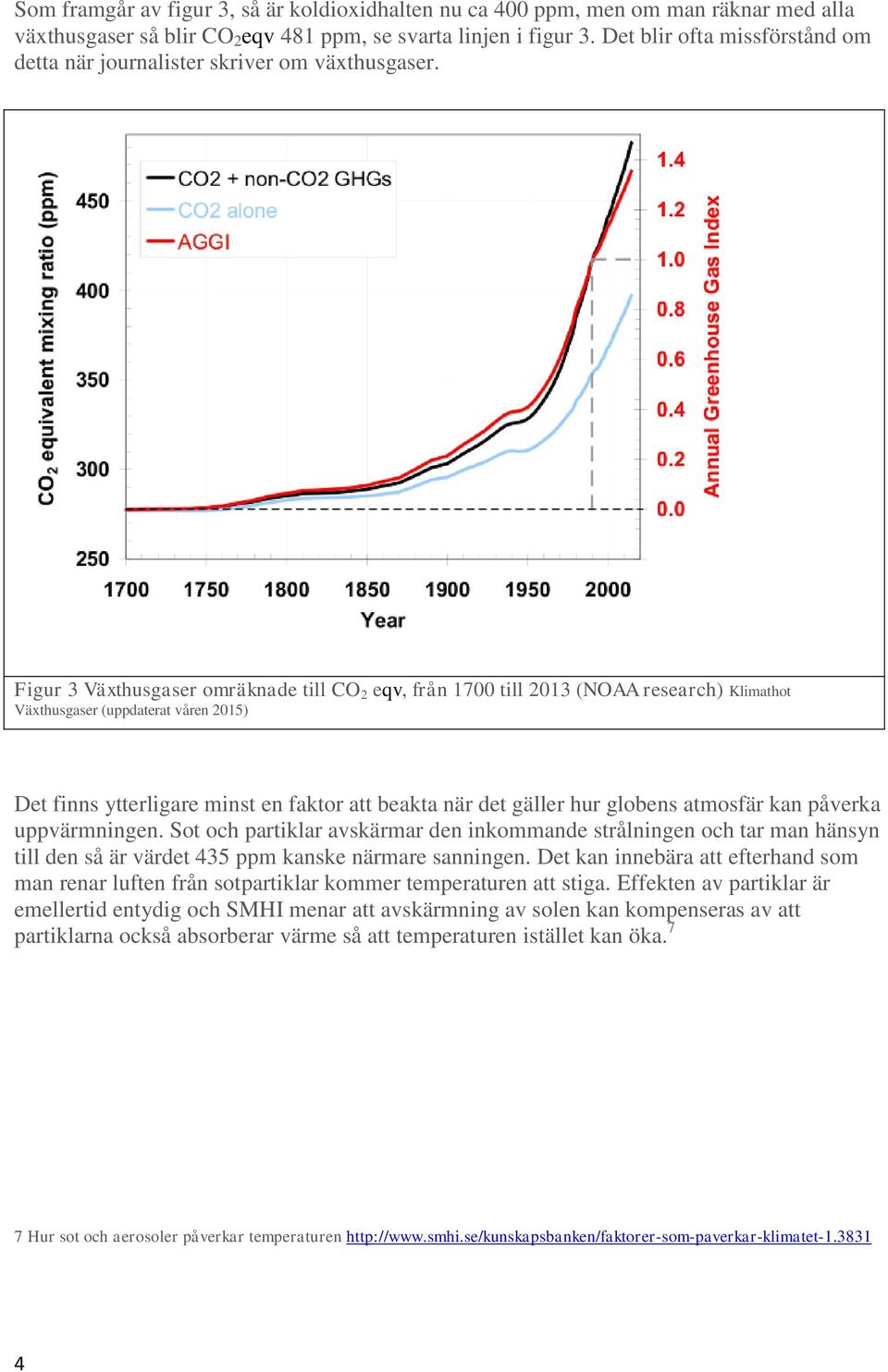 Figur 3 Växthusgaser omräknade till CO 2 eqv, från 1700 till 2013 (NOAA research) Klimathot Växthusgaser (uppdaterat våren 2015) S Det finns ytterligare minst en faktor att beakta när det gäller hur