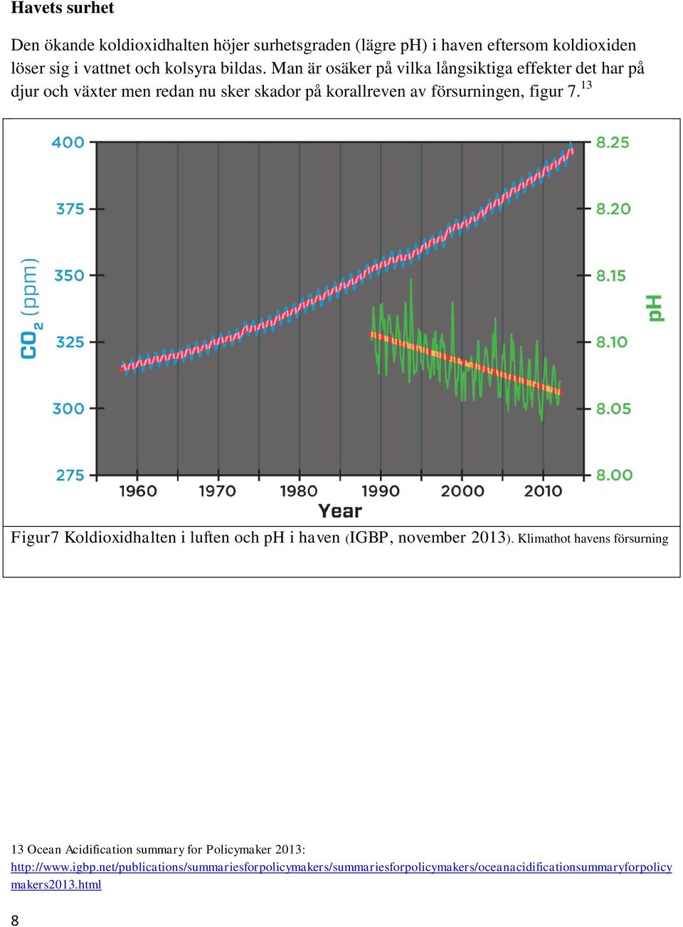 13 Figur7 Koldioxidhalten i luften och ph i haven (IGBP, november 2013).