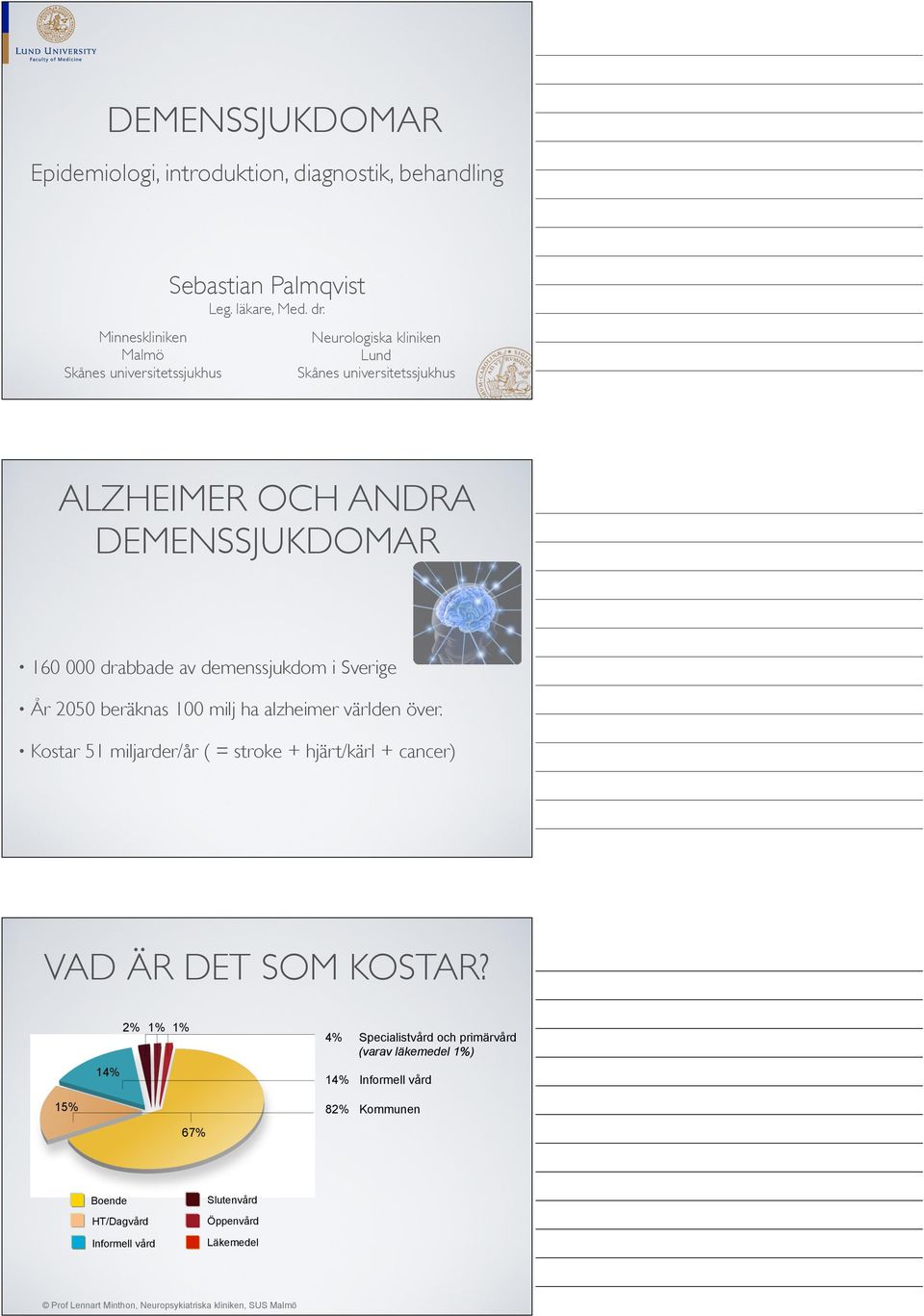 alzheimer världen över. Kostar 51 miljarder/år ( = stroke + hjärt/kärl + cancer) VAD ÄR DET SOM KOSTAR?