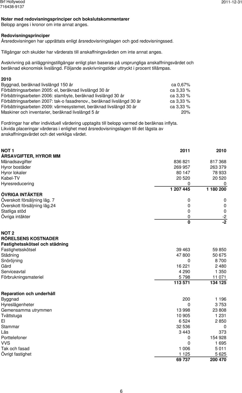 Avskrivning på anläggningstillgångar enligt plan baseras på ursprungliga anskaffningsvärdet och beräknad ekonomisk livslängd. Följande avskrivningstider uttryckt i procent tillämpas.