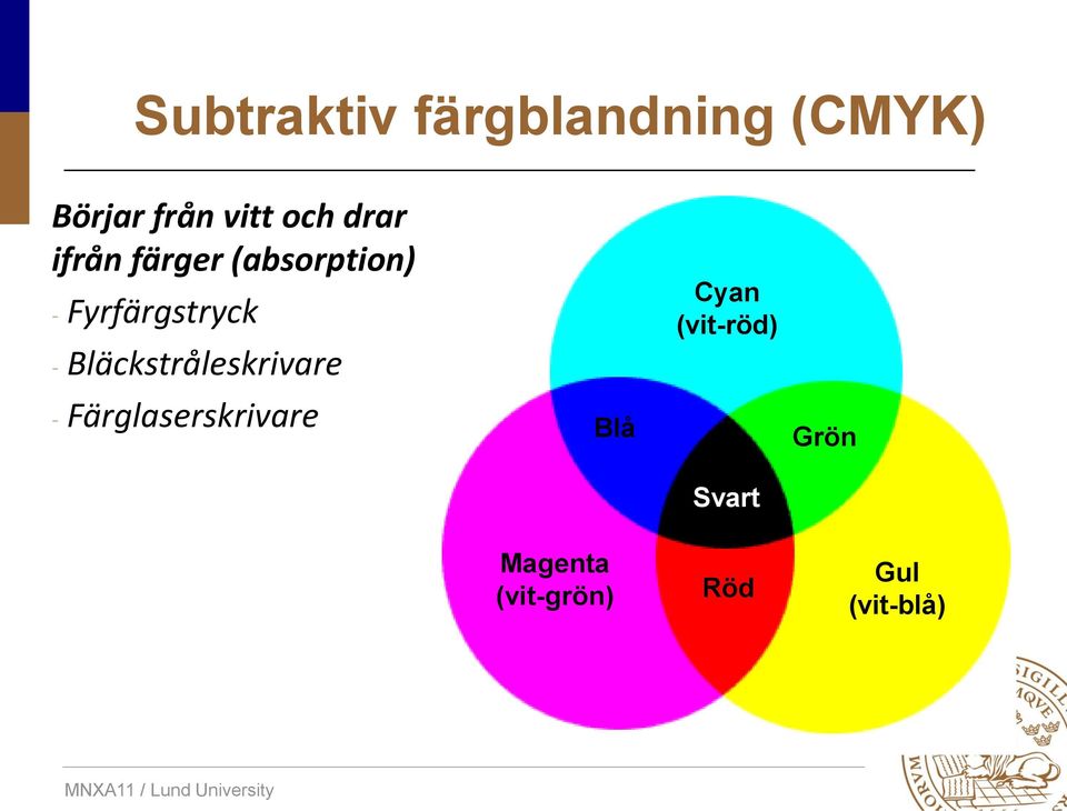 - Bläckstråleskrivare - Färglaserskrivare Blå Cyan