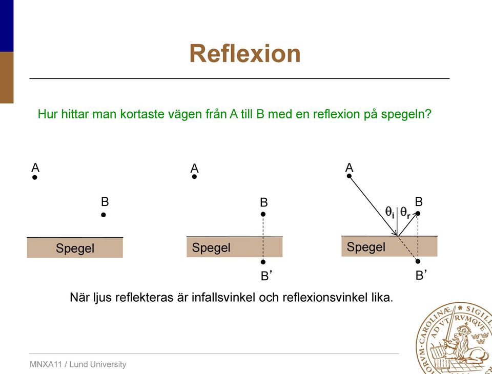 A A A B B q i q r B Spegel Spegel Spegel När