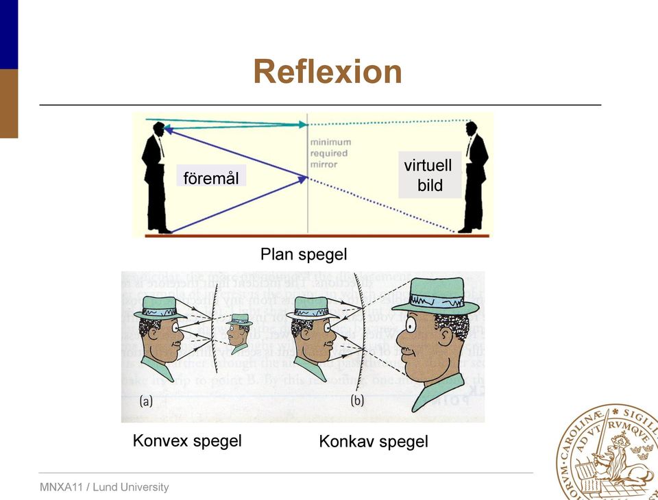 föremål virtuell bild Plan