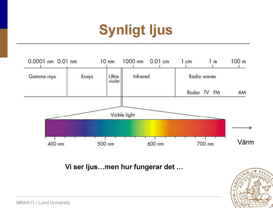 ljus men hur