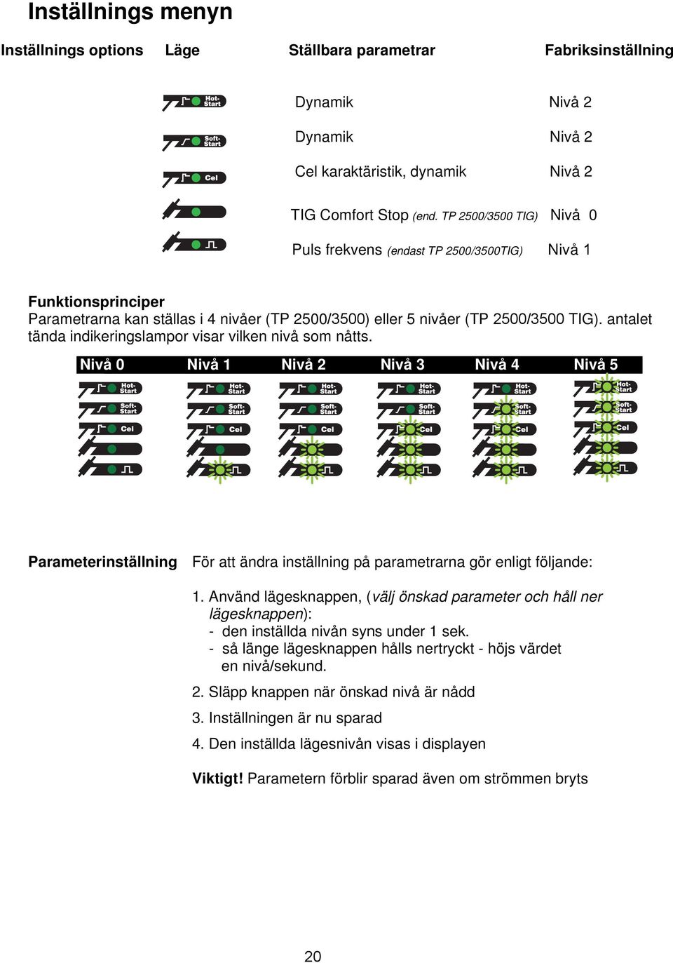 antalet tända indikeringslampor visar vilken nivå som nåtts. Nivå 0 Nivå 1 Nivå 2 Nivå 3 Nivå 4 Nivå 5 Parameterinställning För att ändra inställning på parametrarna gör enligt följande: 1.