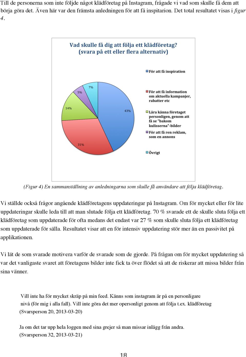 Vi ställde också frågor angående klädföretagens uppdateringar på Instagram. Om för mycket eller för lite uppdateringar skulle leda till att man slutade följa ett klädföretag.