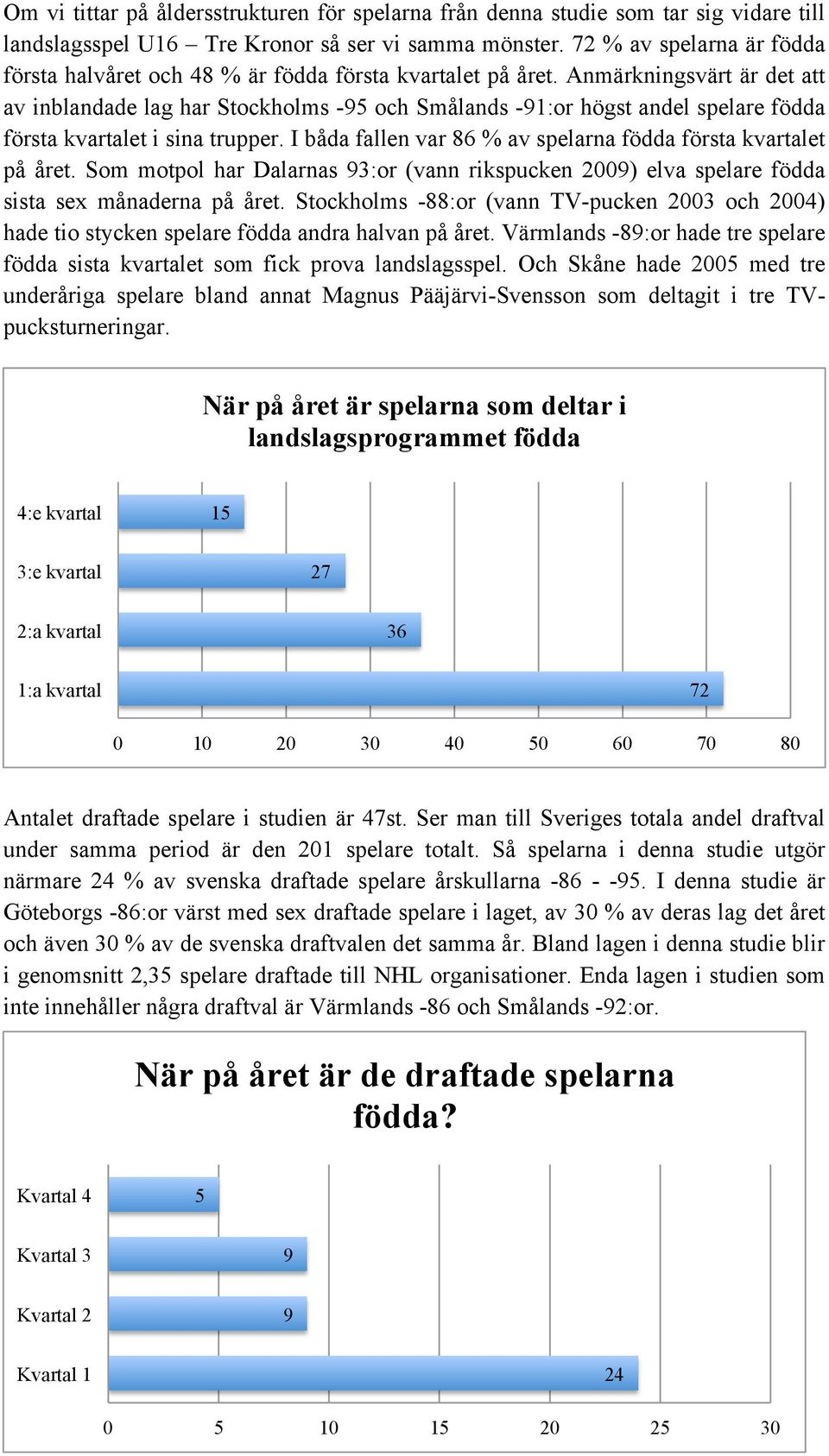 Anmärkningsvärt är det att av inblandade lag har Stockholms -95 och Smålands -91:or högst andel spelare födda första kvartalet i sina trupper.