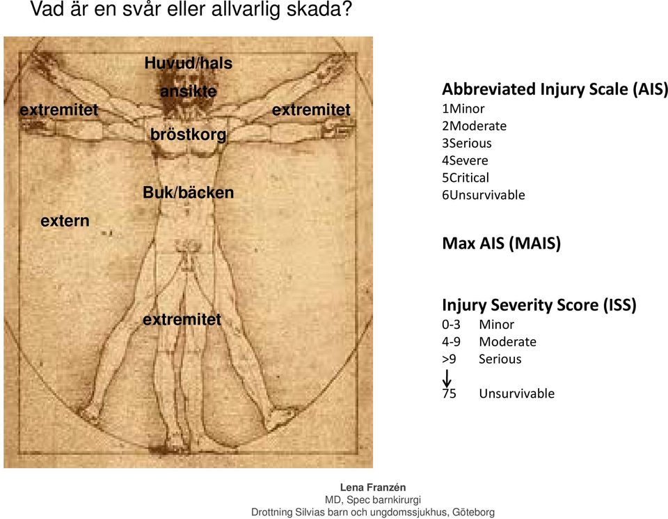 Injury Scale (AIS) 1Minor 2Moderate 3Serious 4Severe 5Critical
