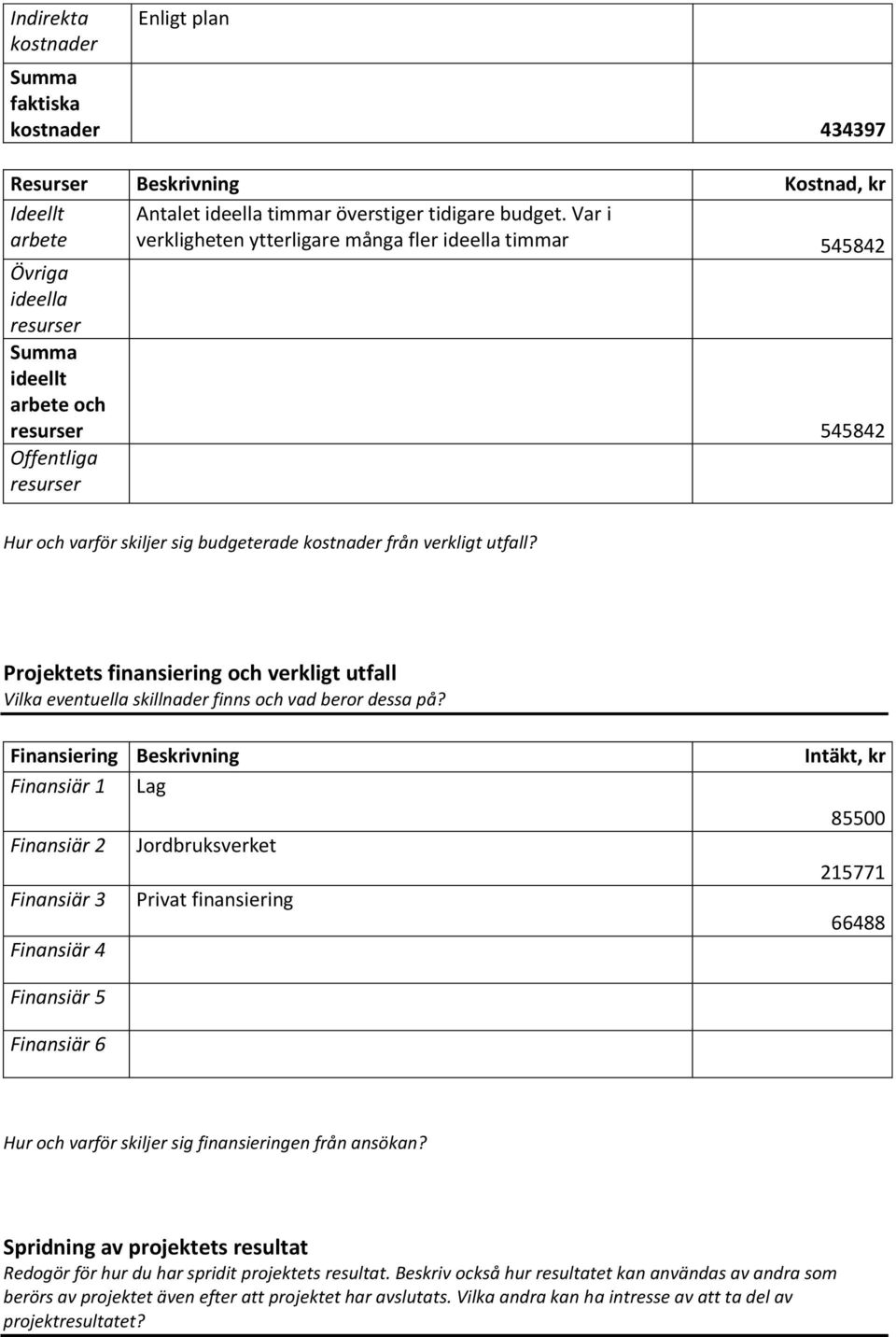 från verkligt utfall? Projektets finansiering och verkligt utfall Vilka eventuella skillnader finns och vad beror dessa på?