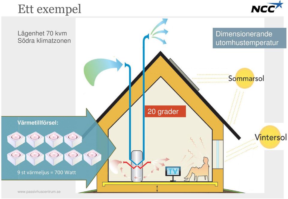 utomhustemperatur Värmetillförsel: 20