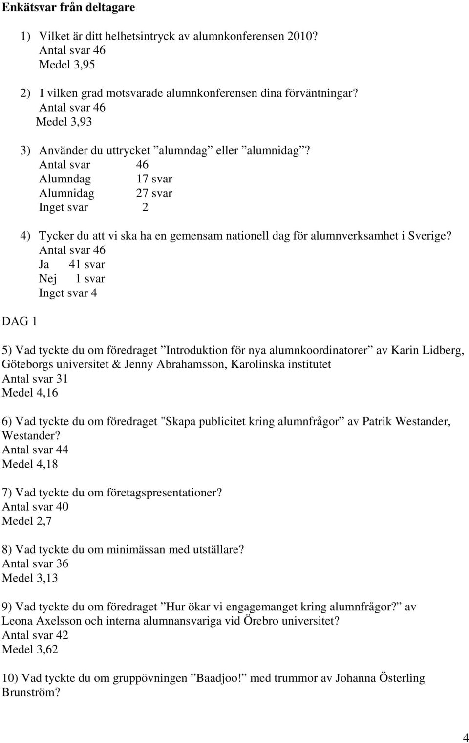 Antal svar 46 Alumndag 17 svar Alumnidag 27 svar Inget svar 2 4) Tycker du att vi ska ha en gemensam nationell dag för alumnverksamhet i Sverige?