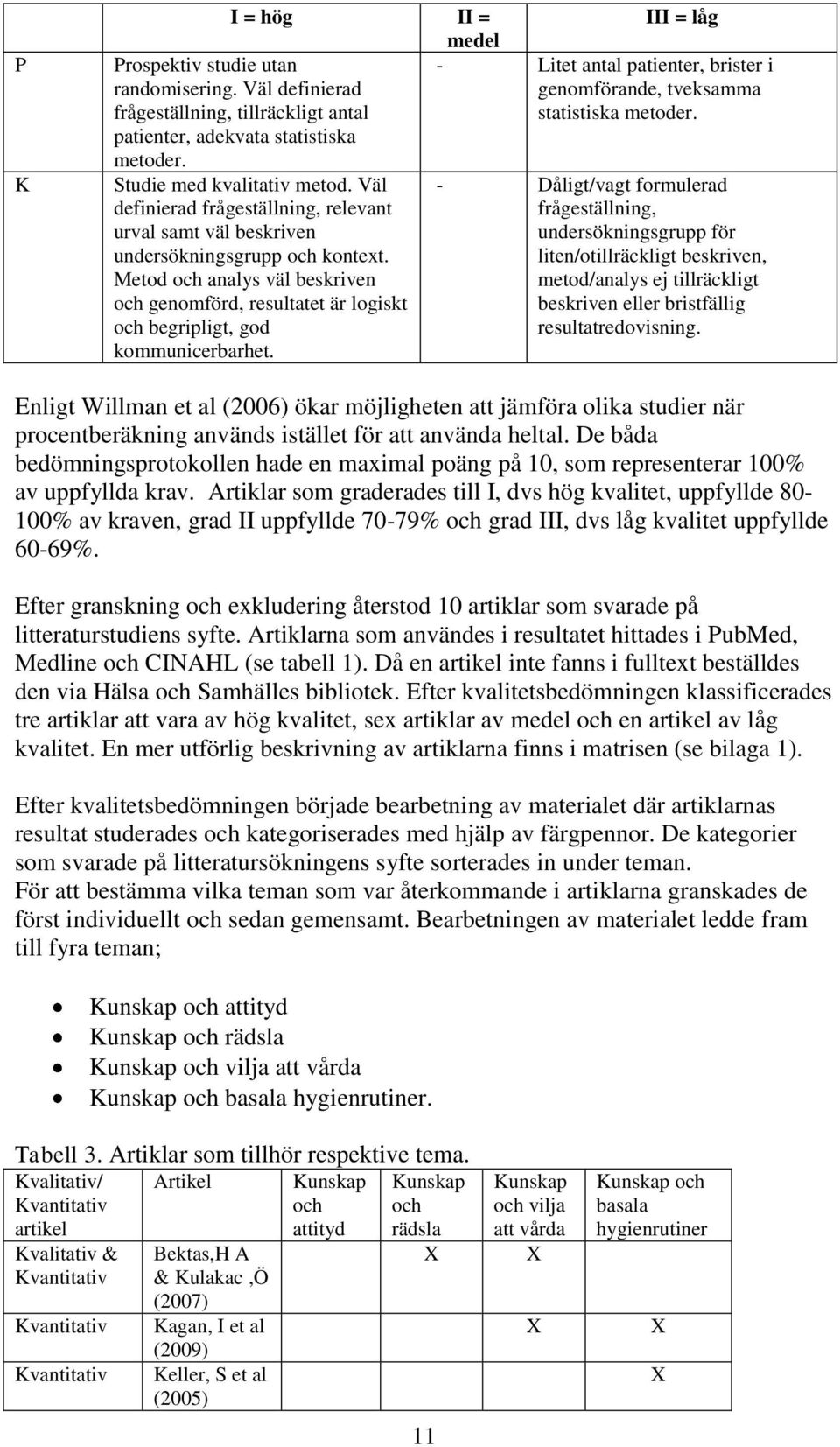 Metod och analys väl beskriven och genomförd, resultatet är logiskt och begripligt, god kommunicerbarhet. III = låg - Litet antal patienter, brister i genomförande, tveksamma statistiska metoder.