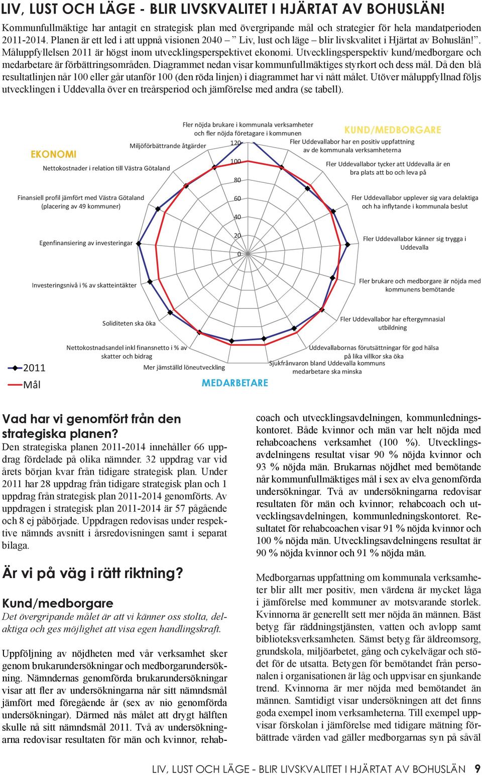 Utvecklingsperspektiv kund/medborgare och medarbetare är förbättringsområden. Diagrammet nedan visar kommunfullmäktiges styrkort och dess mål.